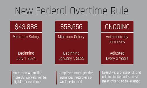 Federal Overtime Rule