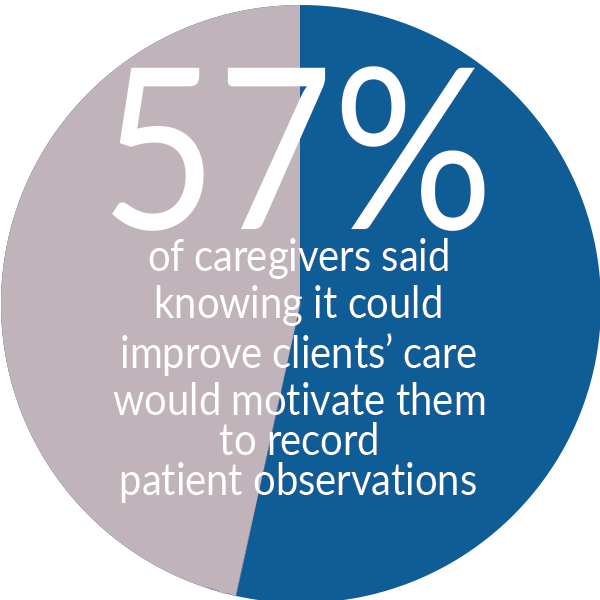 Caregiver Motivation client care