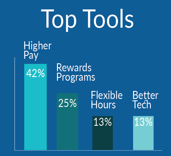 Insights Survey Top Tools<br />
