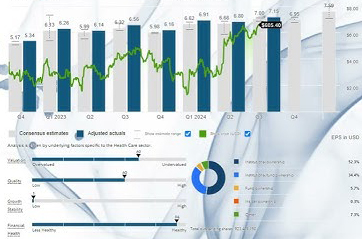 UnitedHealth Group Earnings