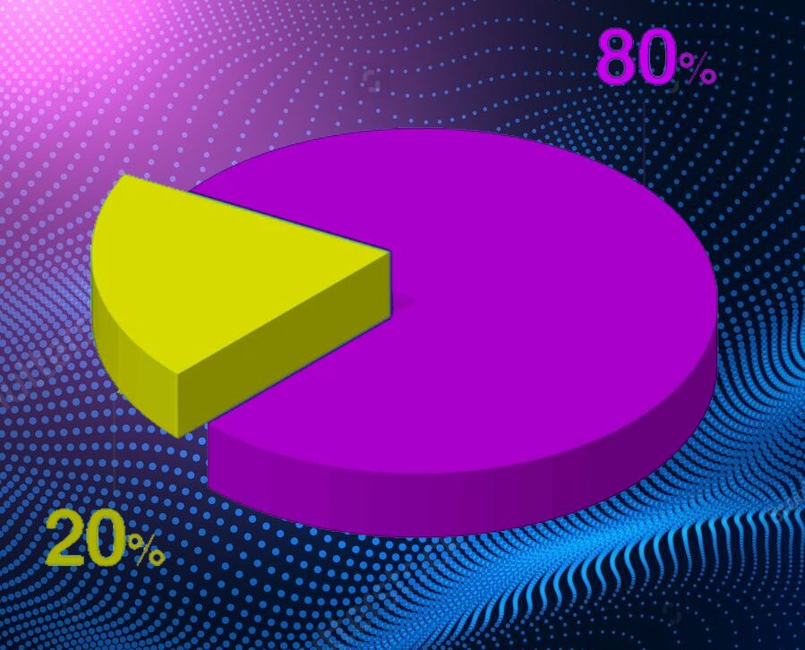 80 20 rule finalized