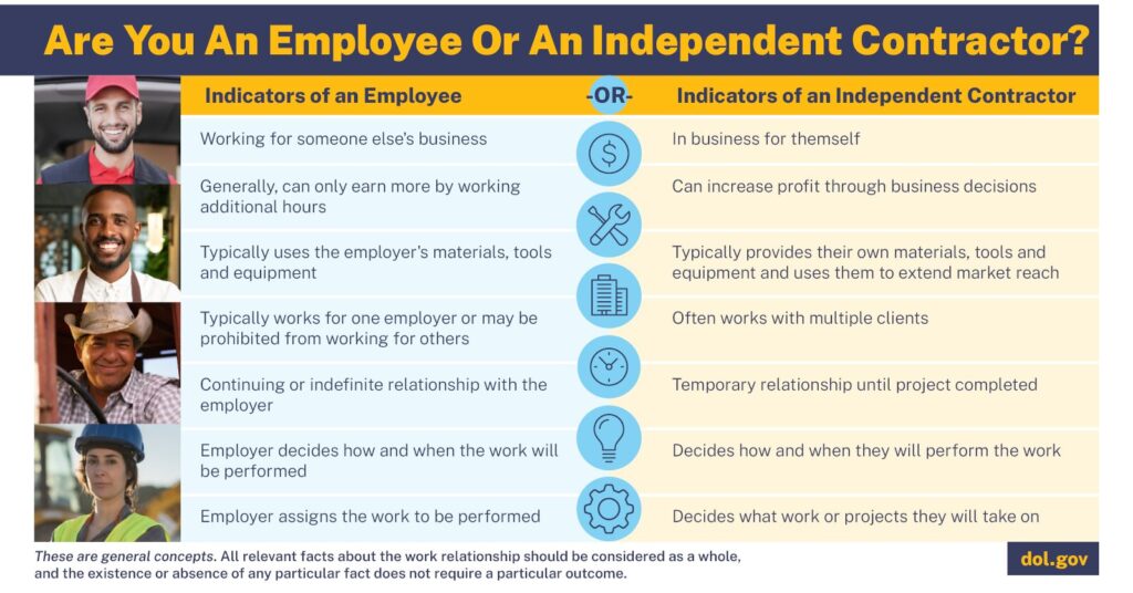 Employee vs Independent Contractor